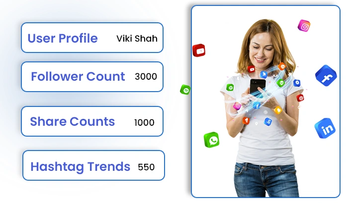 Access Up-to-Date Social Media
                    Datasets for Marketing Insights