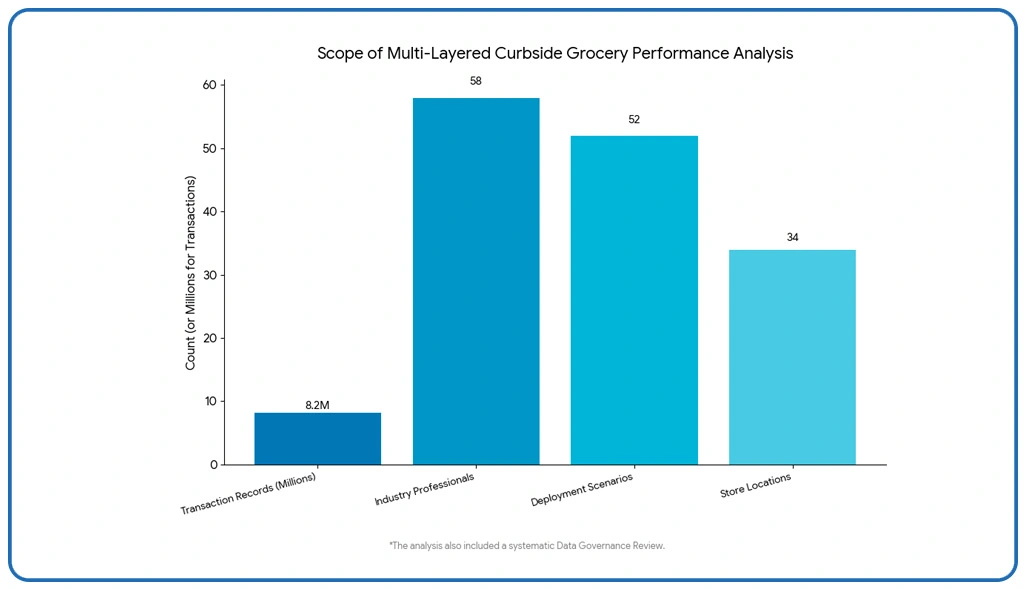 Methodology