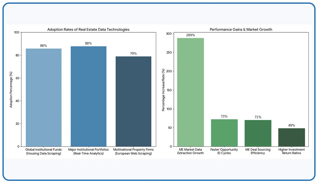 Key Findings