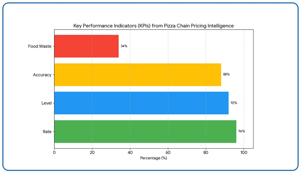 Market Intelligence Discussion