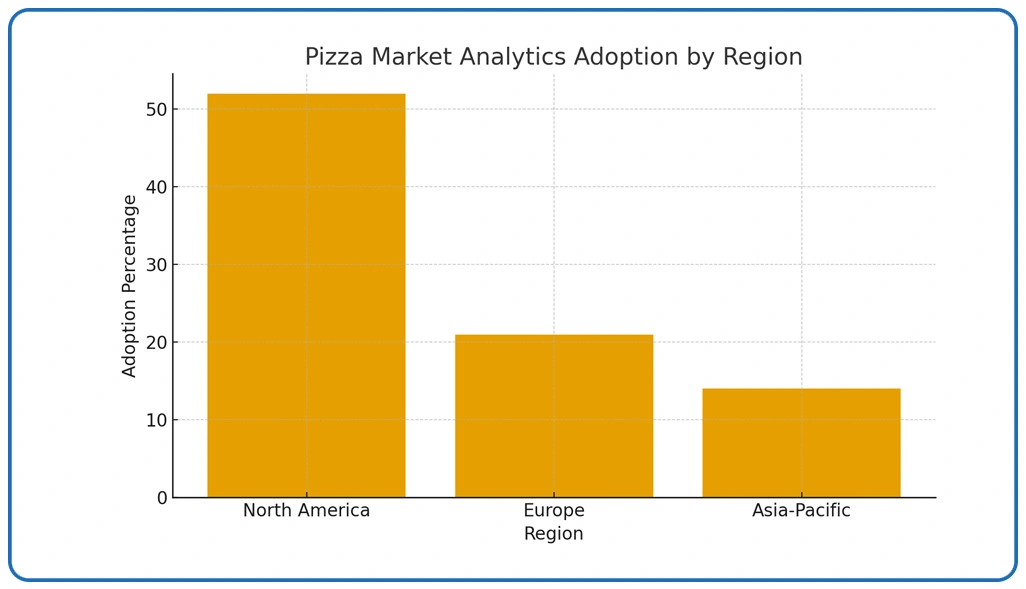 Market Landscape Analysis
