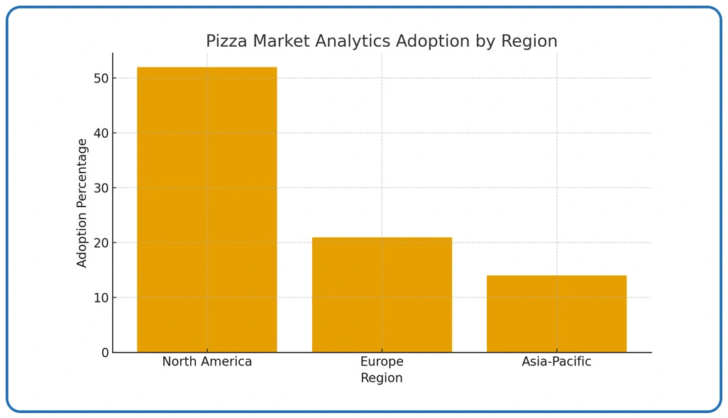 Research Methodology Framework