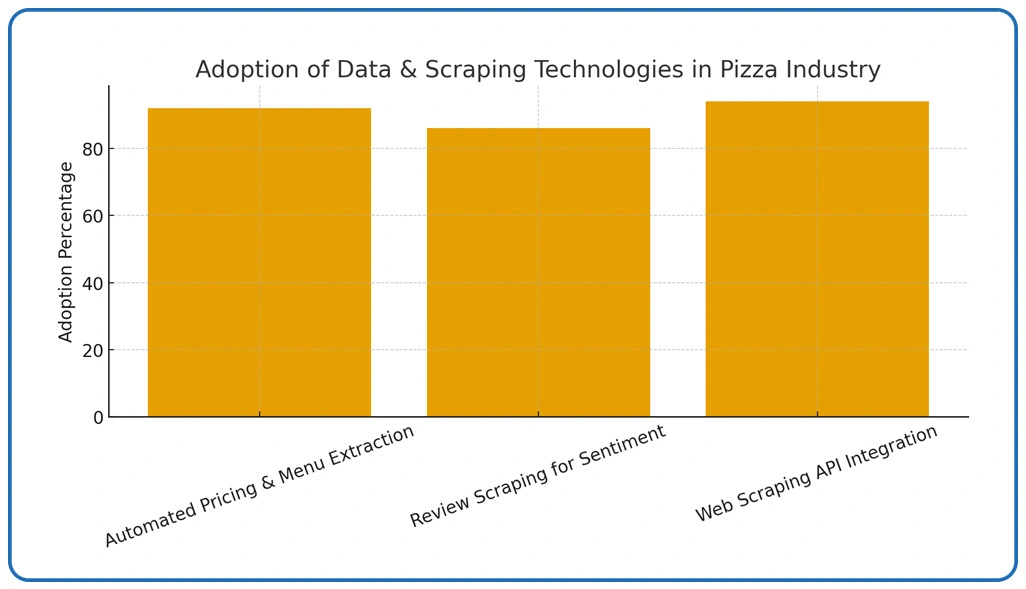 Strategic Intelligence Discoveries