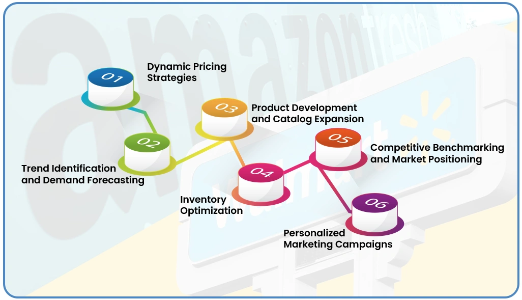 Use-Cases-of-Grocery-Data-Scraping-in-Grocery-Business-Growth
