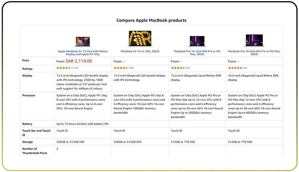 Enhancing Competitive Pricing Strategies for Increased Revenue