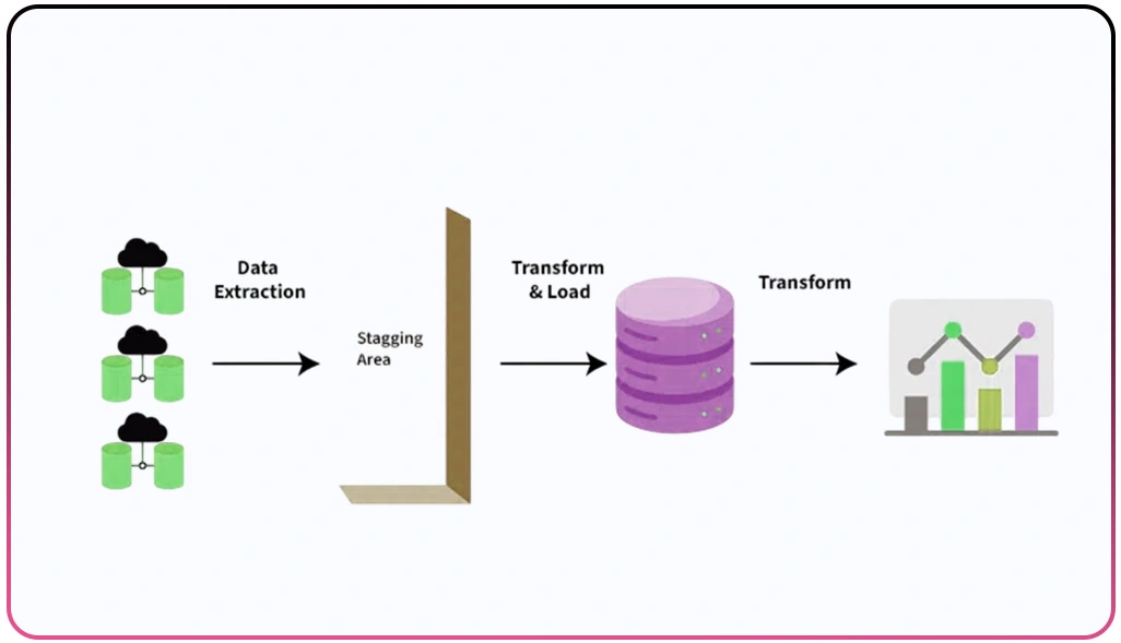 Building Smarter Data Pipelines for the Future