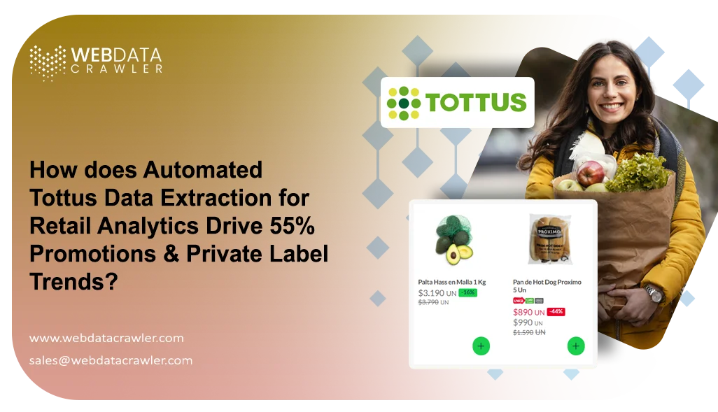 How does Automated Tottus Data Extraction for Retail Analytics Drive 55% Promotions & Private Label Trends?