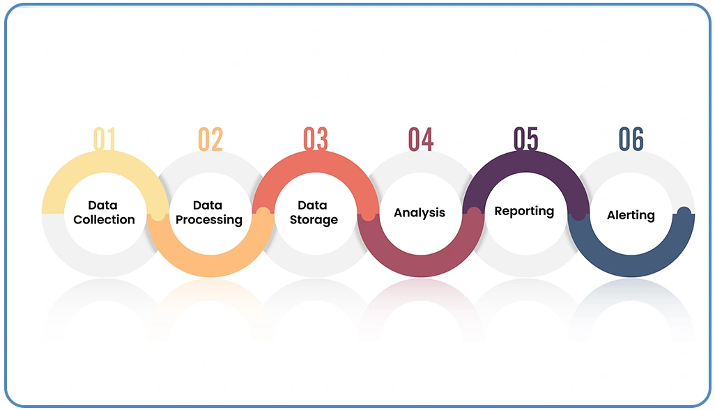 Building-a-Complete-Scraping-Pipeline