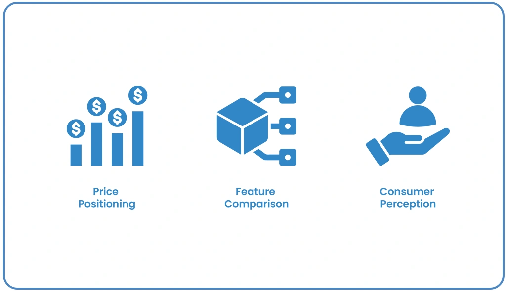 Competitor-Analysis-Applications