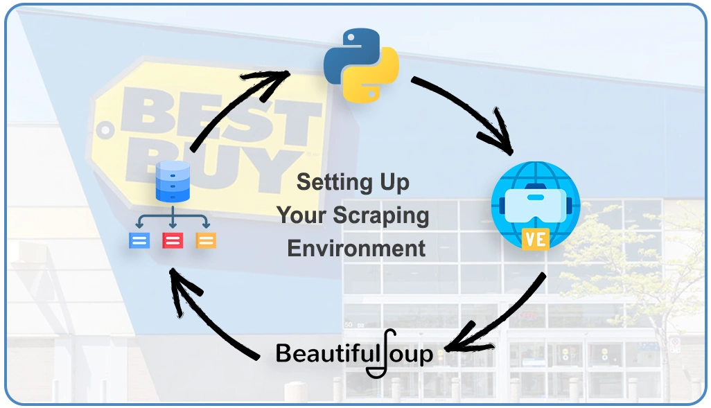 Setting-Up-Your-Scraping-Environment