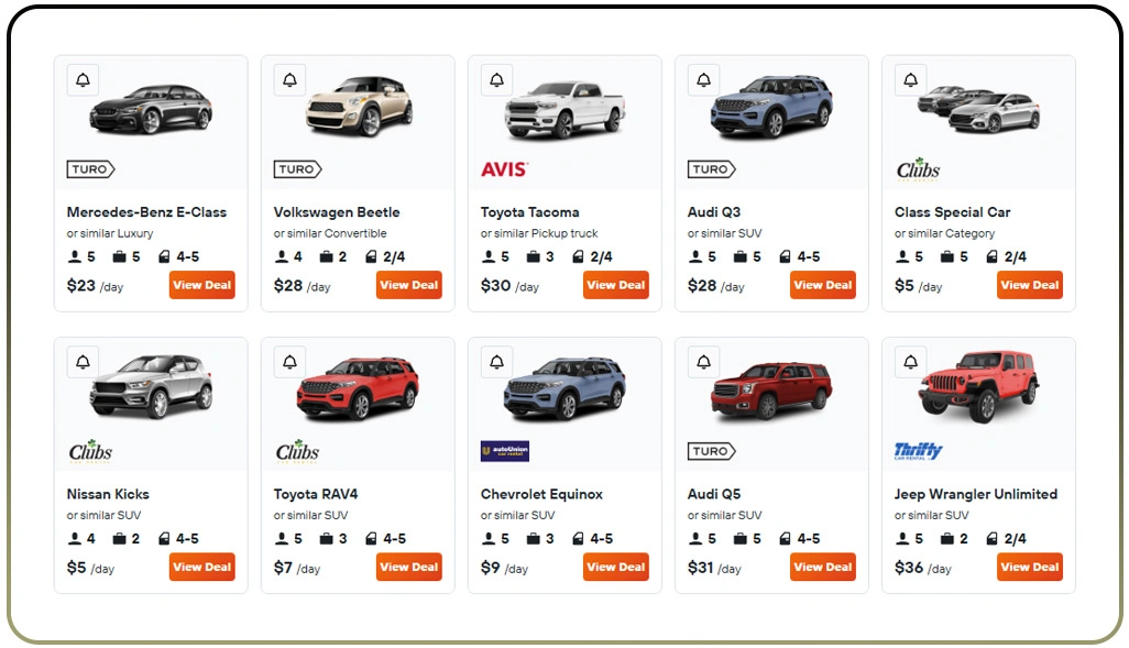 Understanding Car Rental Price Prediction