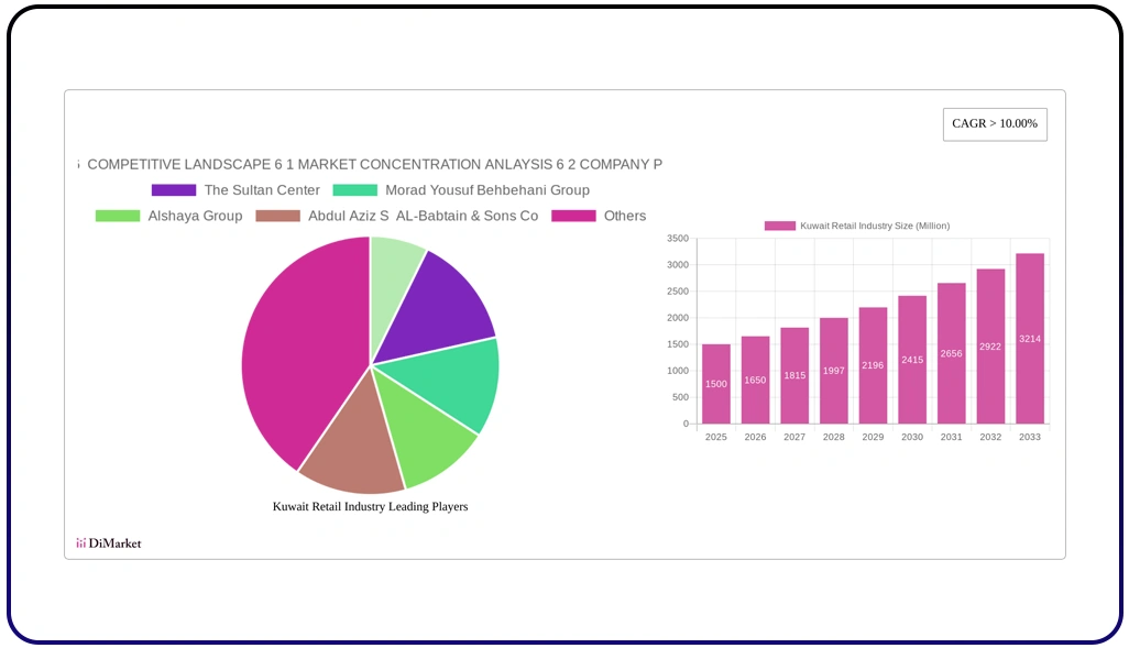 Building a Data-Driven Future for Grocery Retail