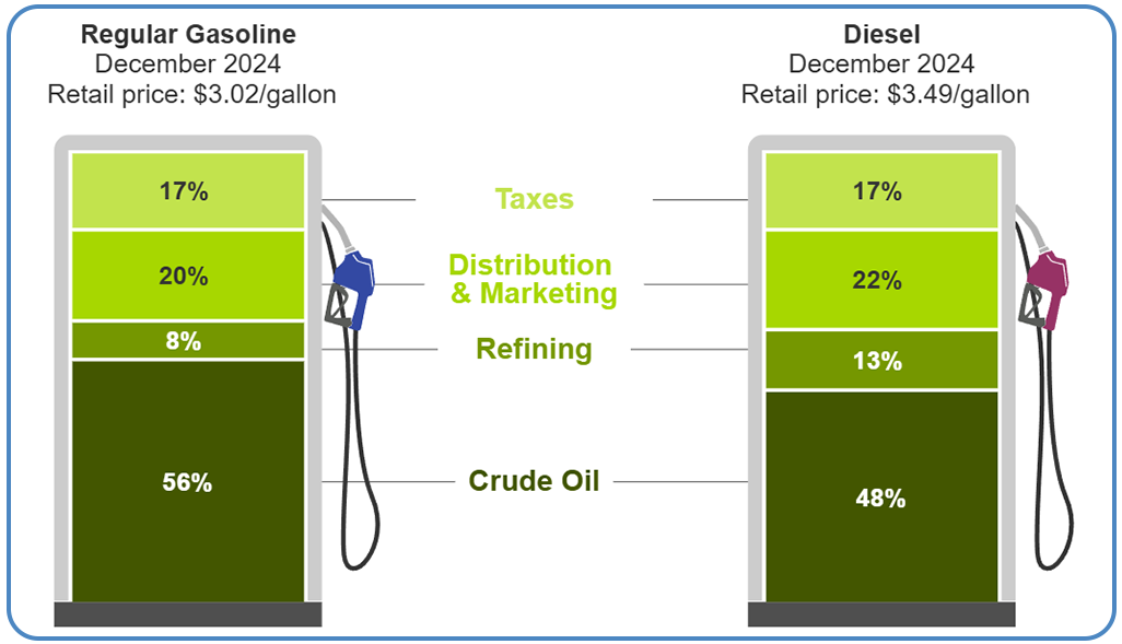 Case-Studies-of-Fuel-Price-Intelligence-in-Action