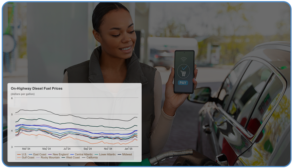 Key-Components-of-Fuel-Price-Intelligence