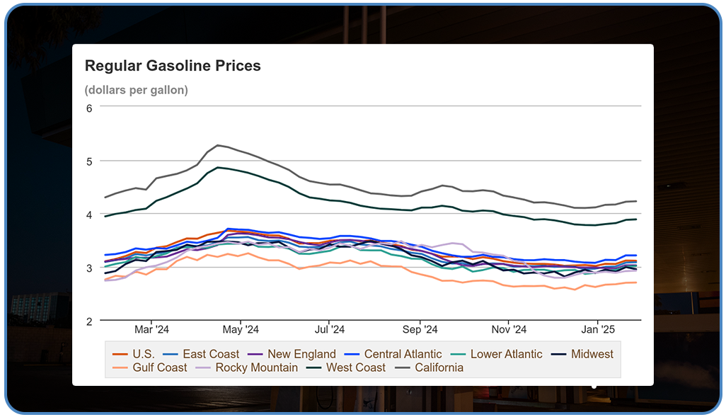 Use-Cases-of-Fuel-Price-Intelligence