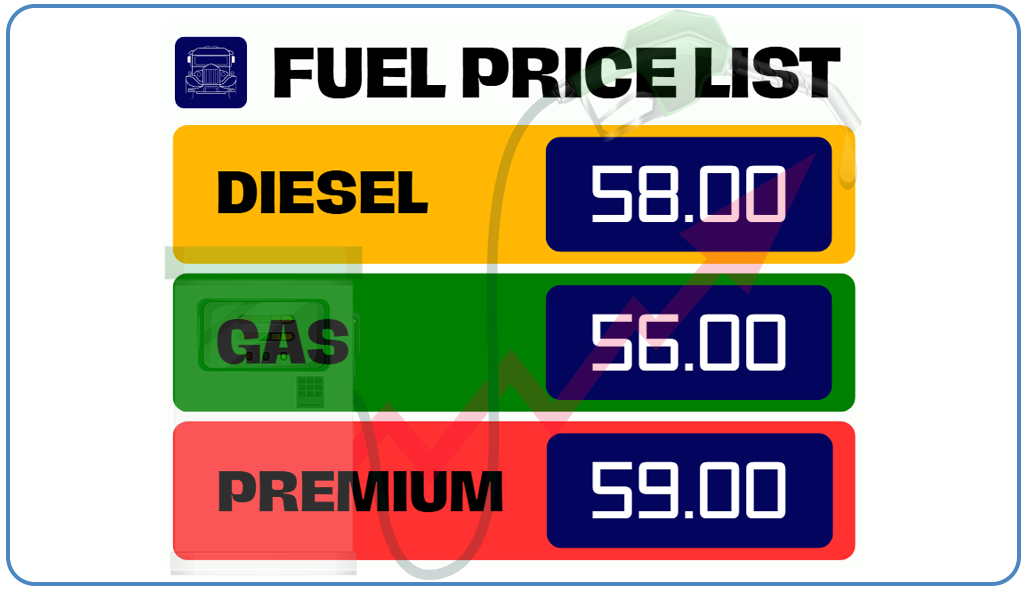 What-is-Fuel-Price-Intelligence