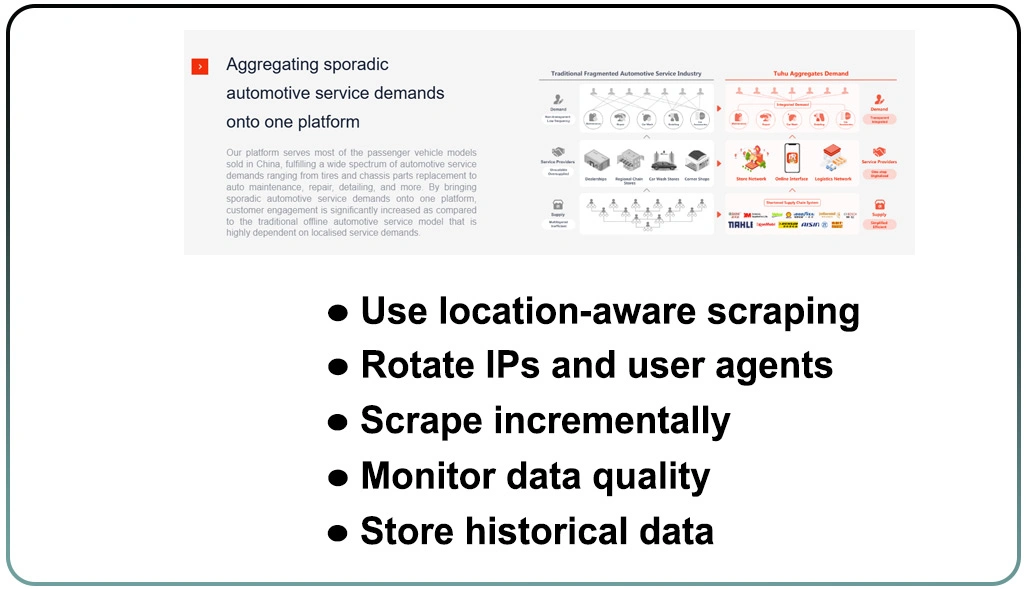 Best Practices for Tuhu Data Collection