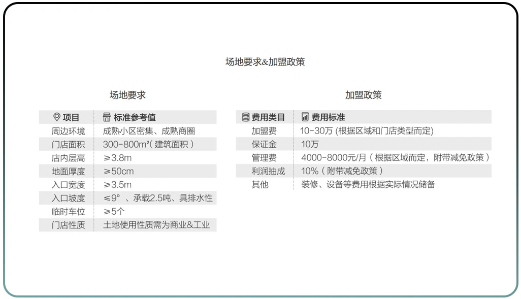 How a Scraping API for Tuhu Data Works