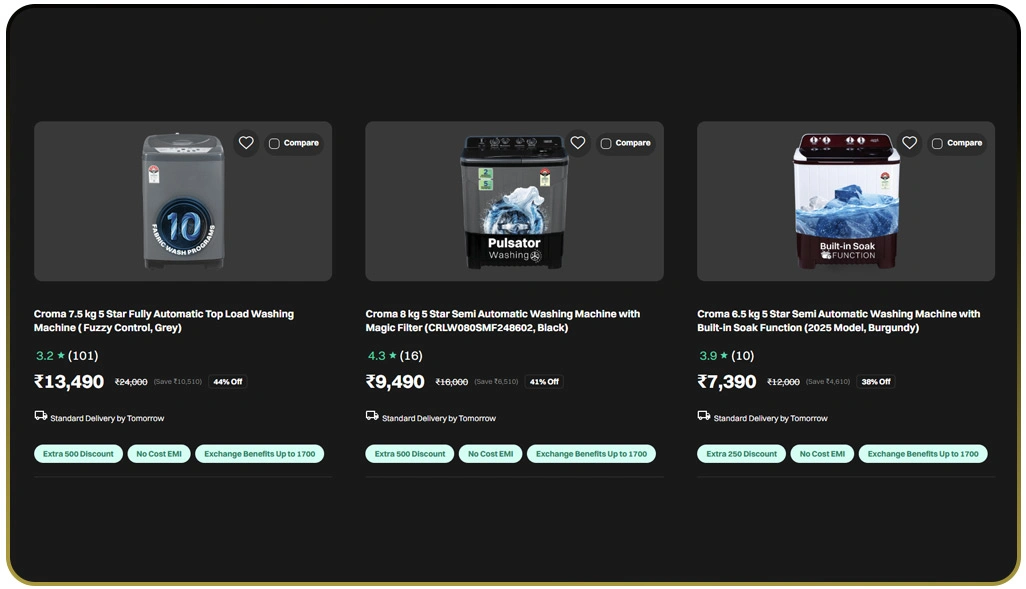 Uncovering Emerging Buyer Behavior With Dataset Analysis