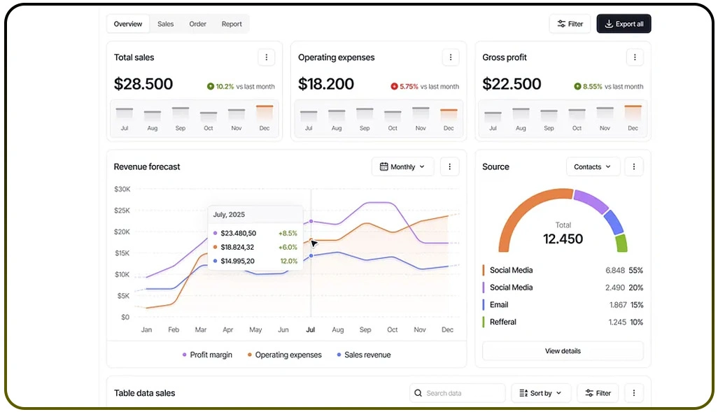 A Broader Shift: Unifying Trends for Strategic Growth