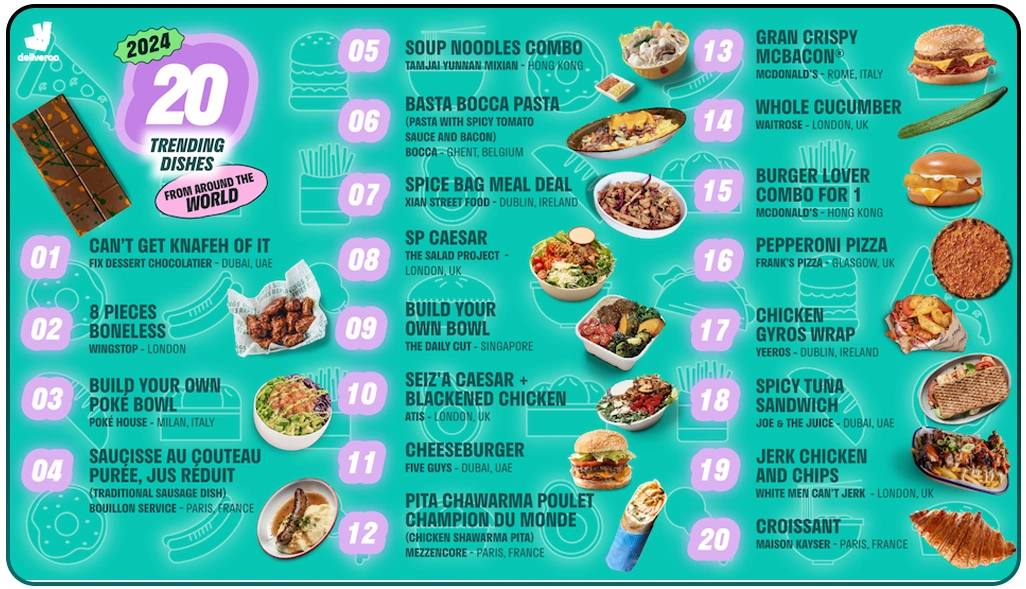 Understanding Competitor Moves Through Menu Insights