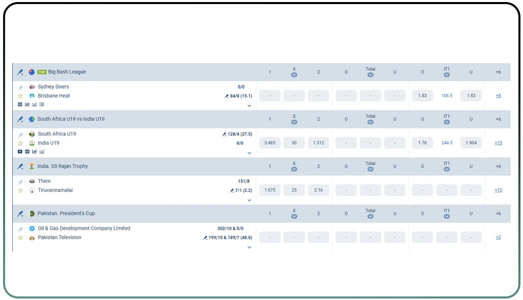 Understanding Price Gaps Across Betting Markets