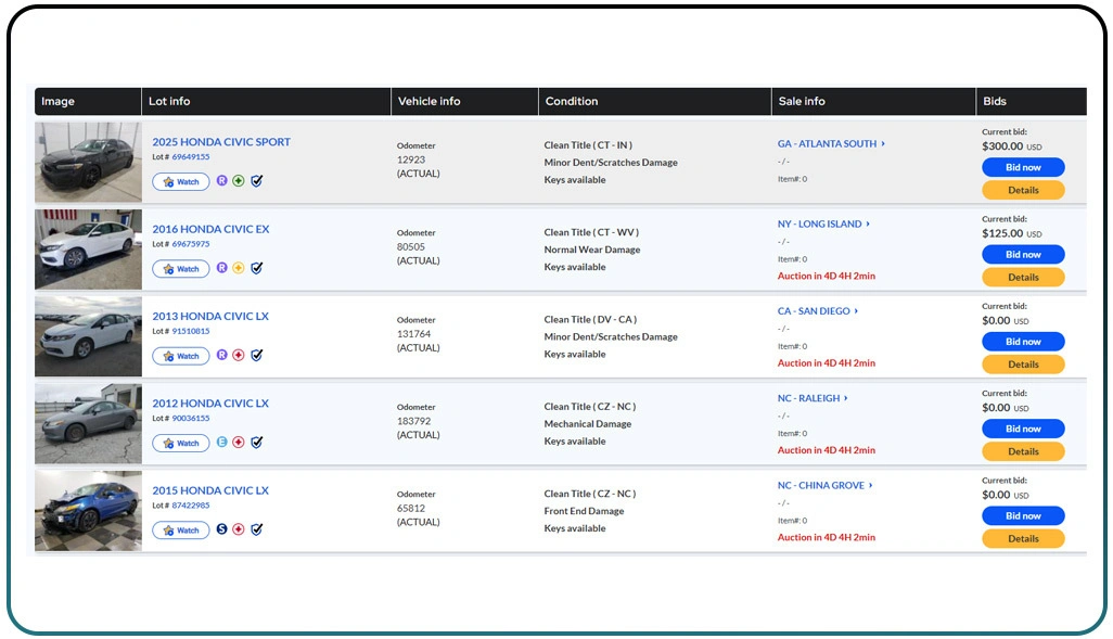 Analyzing Evolving Price Patterns Across Auctions