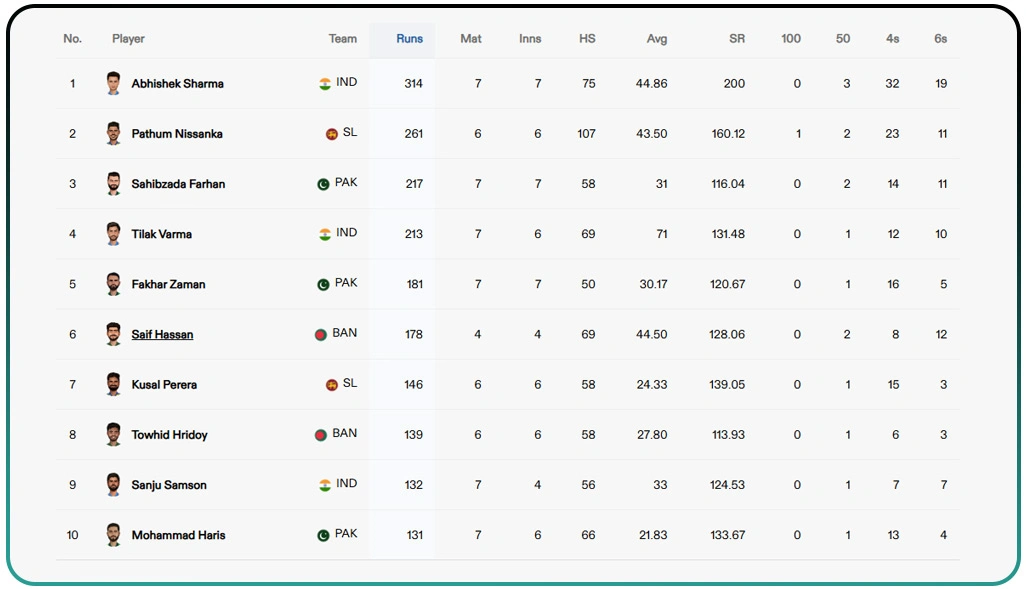 Integrating Live Updates Into Player Selection Decisions