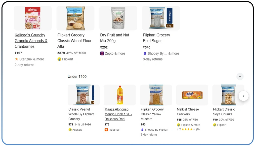 Grocery And Liquor Chain Performance Optimization Across Retail Segments