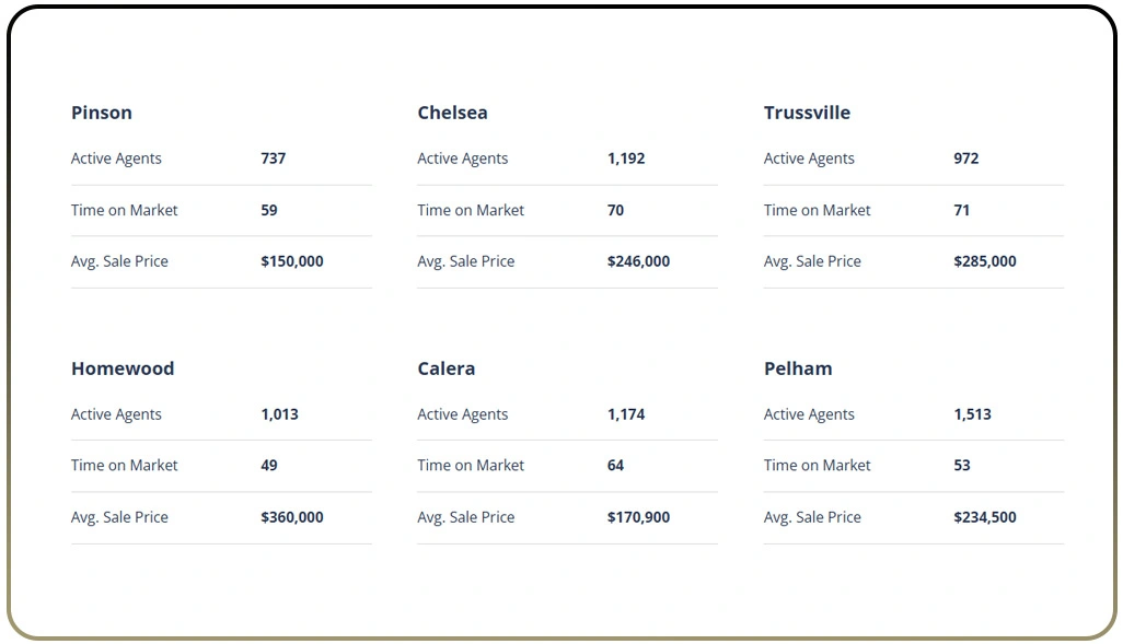 Hidden Performance Patterns Shaping Competitive Agent Markets