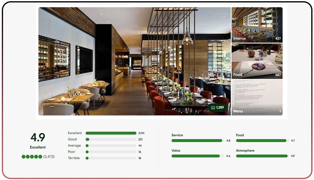 Approaches to Conduct Comprehensive Competitor Pricing Analysis