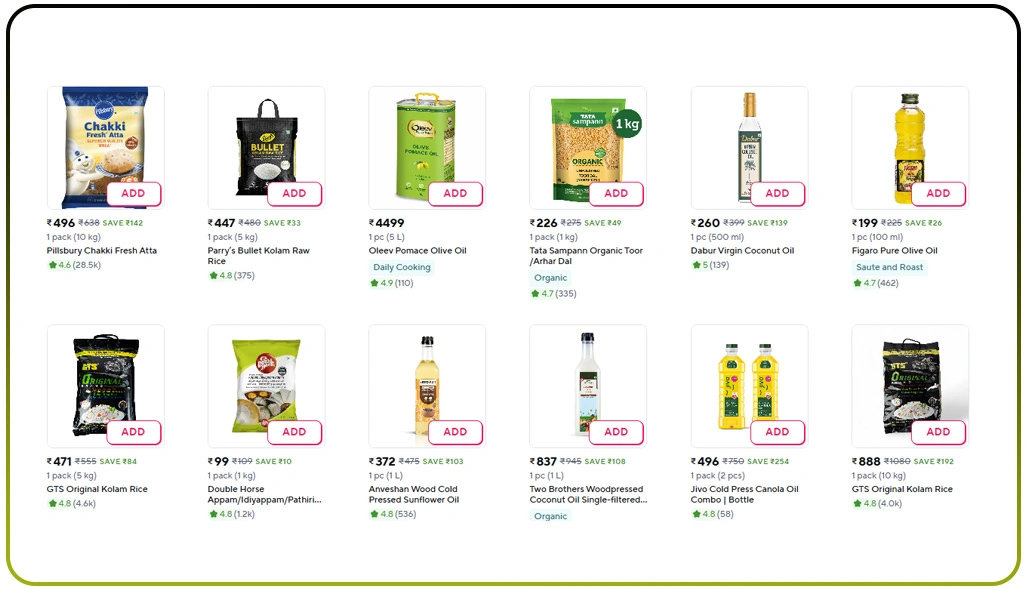 A New Era of Data-Led Grocery Pricing