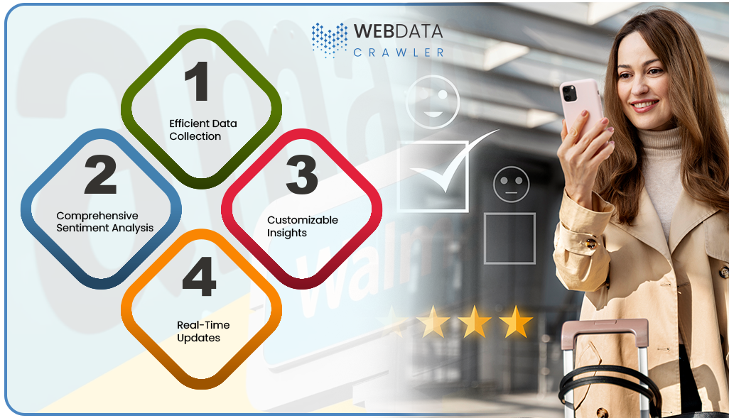 How-Web-Data-Crawler-Helps-in-Kroger-Customer-Reviews-Scraping