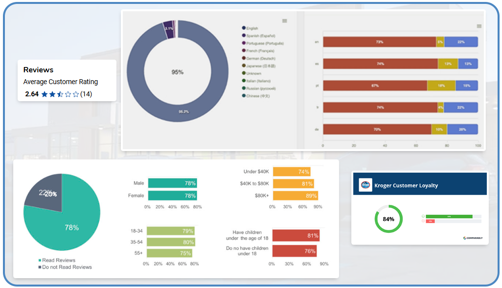 Latest-Stats-About-Kroger-Data