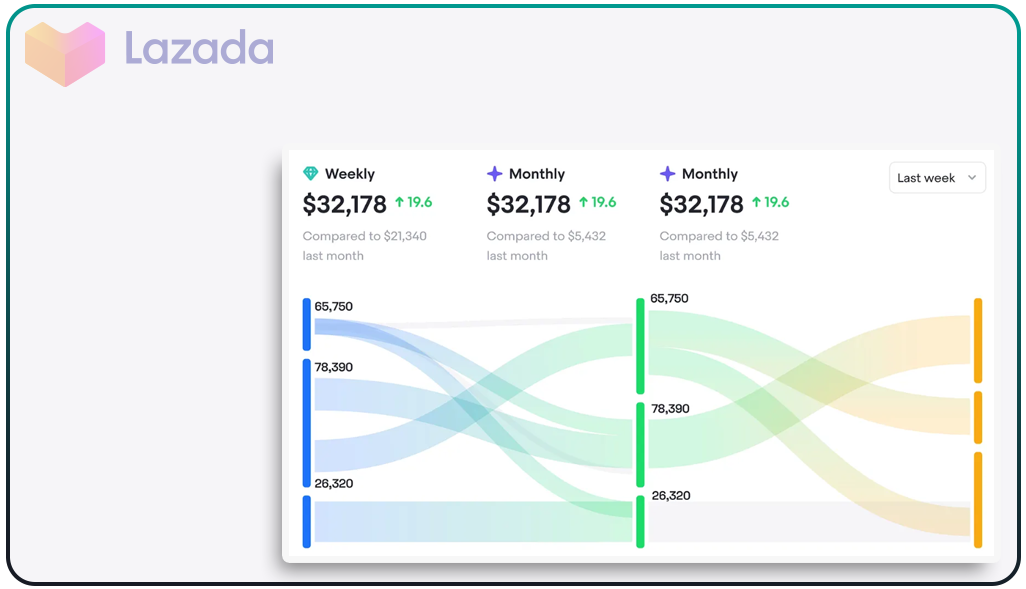 Advanced-Analytics-for-Business-Growth