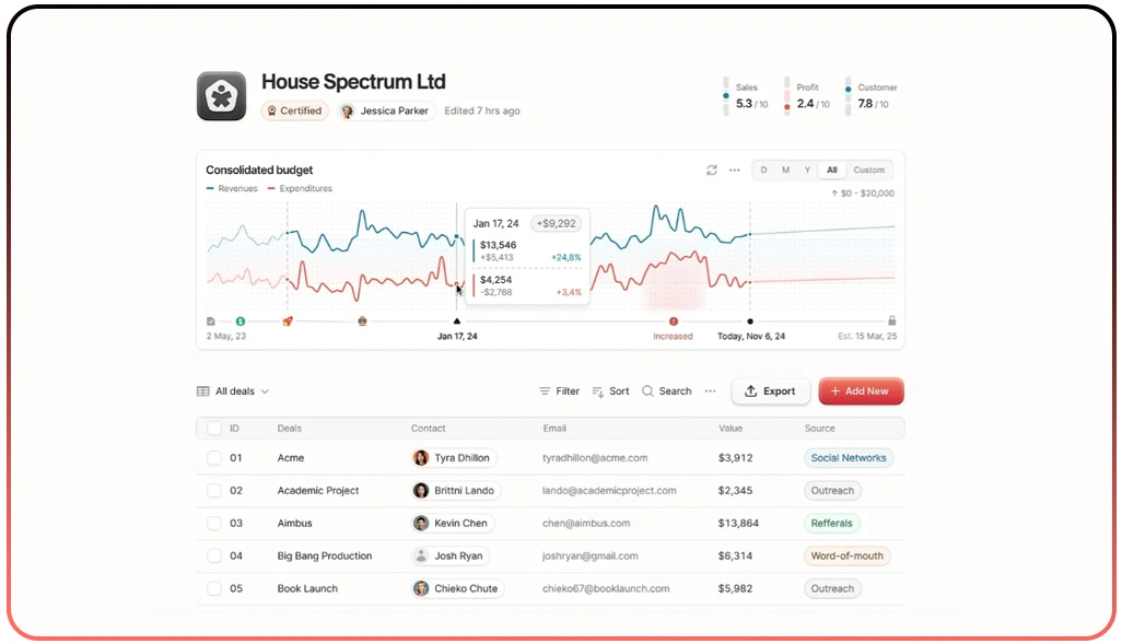 Driving Smarter Decisions with Live Data Analysis