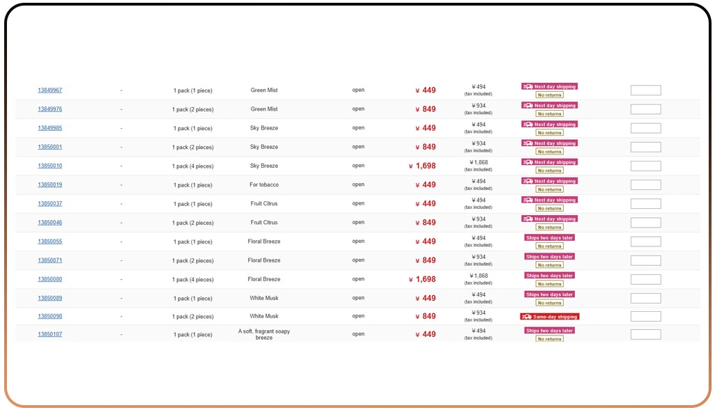 Analyzing Market Trends Using Comprehensive E-Commerce Data for Businesses
