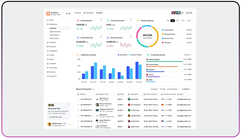 Tracking Promotions and Discounts to Drive Revenue Growth