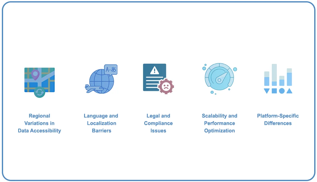 Key-Challenges-in-Multinational-Quick-Commerce-Data-Extraction