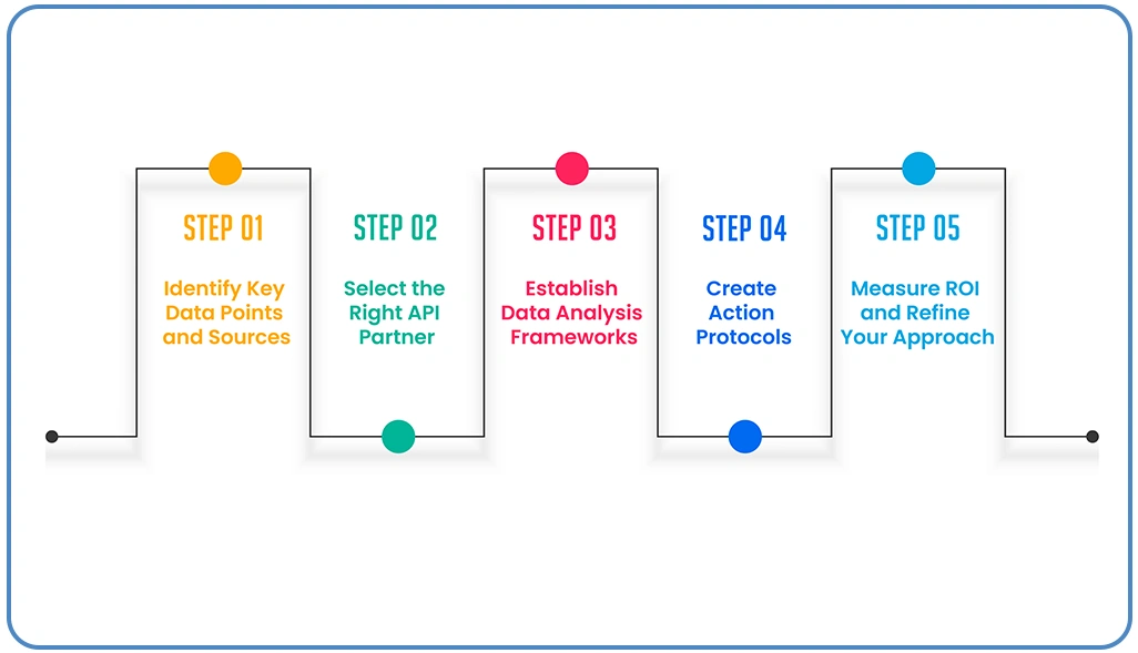 How-to-Implement-a-Quick-Commerce-Scraping-Strategy