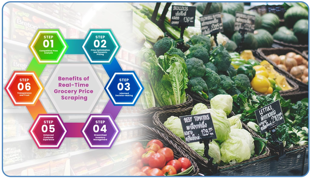 Benefits-of-Real-Time-Grocery-Price-Scraping