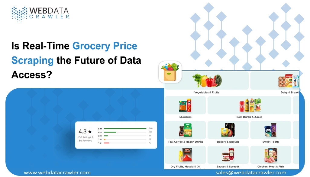 Is-Real-Time-Grocery-Price-Scraping-the-Future-of-Data-Access