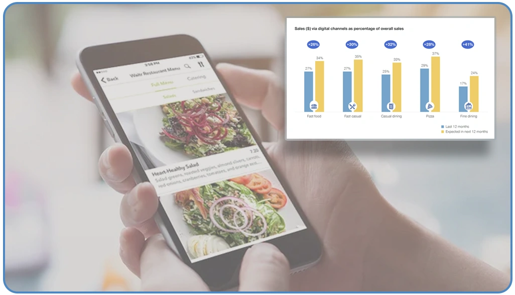 Stats-and-Industry-Insights