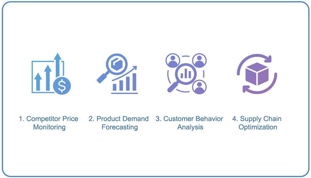 Key-Use-Cases-of-eCommerce-Data-Intelligence