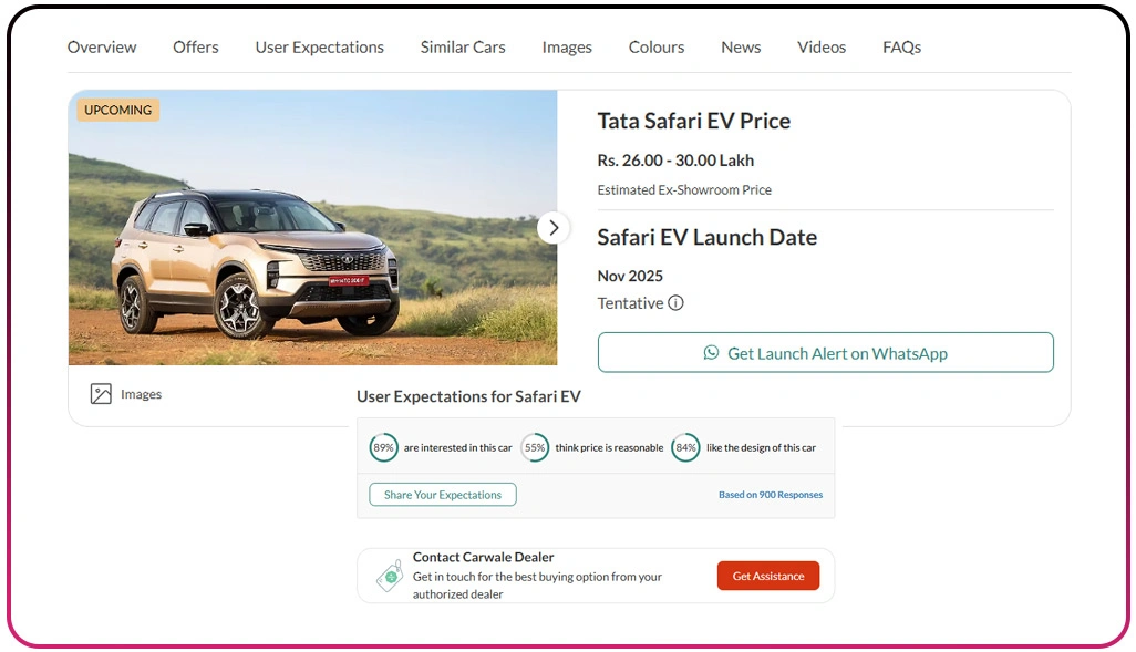 Analyzing Dynamic Pricing Patterns Across Vehicle Segments