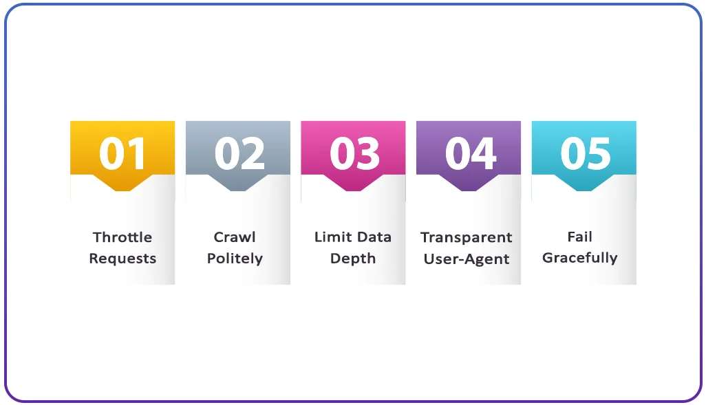 Best-Practices-to-Stay-Compliant-and-Effective