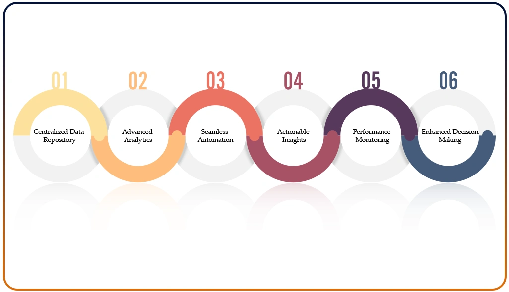 Implementing a Unified Data Strategy