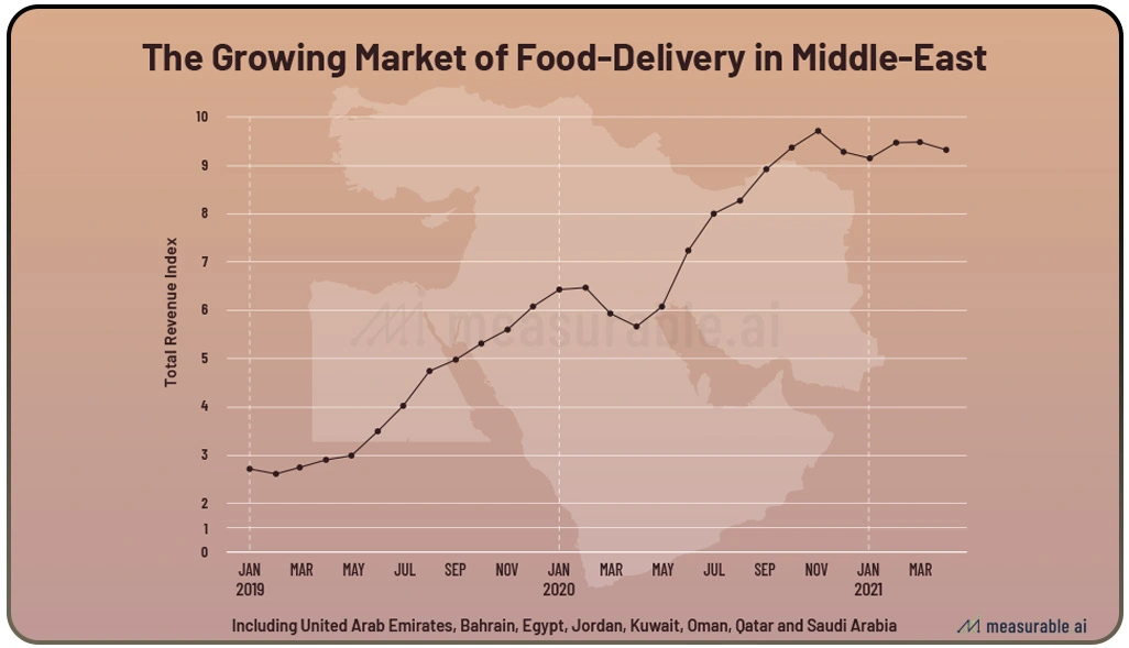 Measuring Operational Effectiveness Using Delivery Metrics