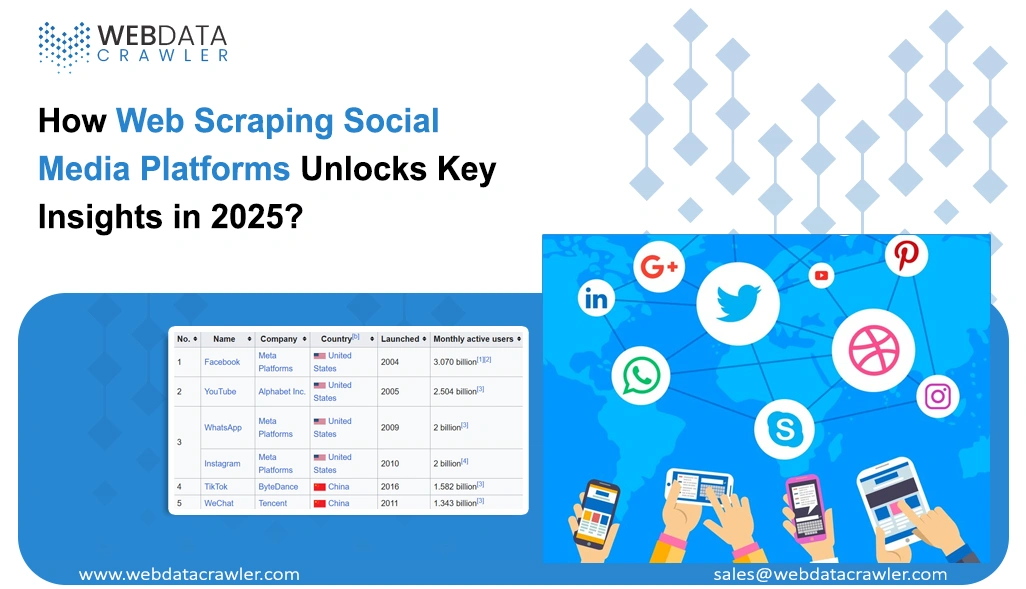 How Web Scraping Social Media Platforms Unlocks Key Insights in 2025