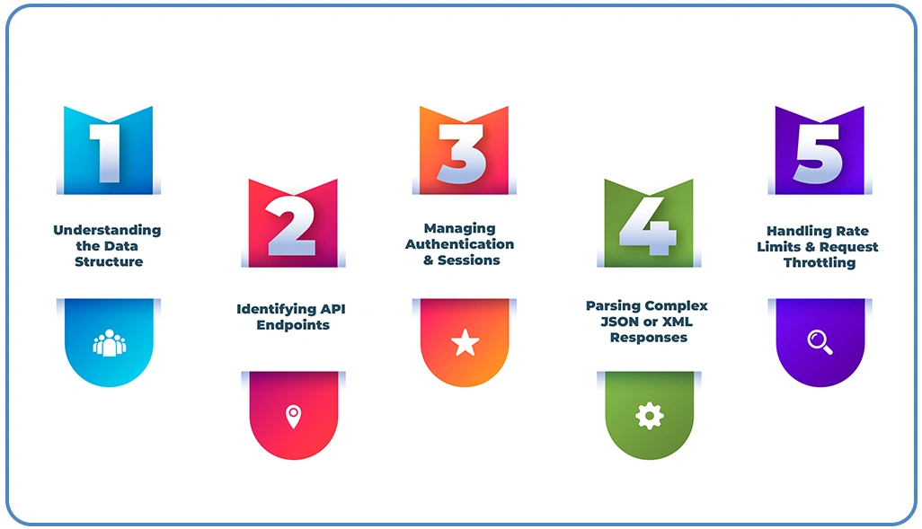 Extracting-Hotel-And-Flight-Prices-From-APIs